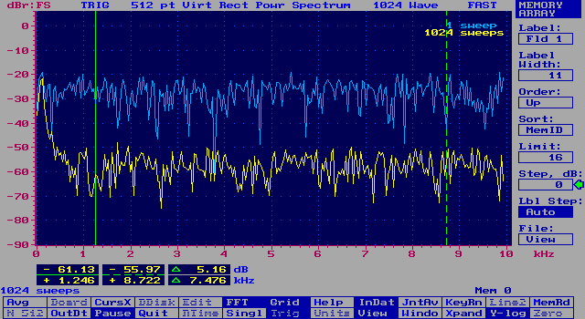 [Noisy Wave Spectra, Raw vs. Averaged (15K image)]